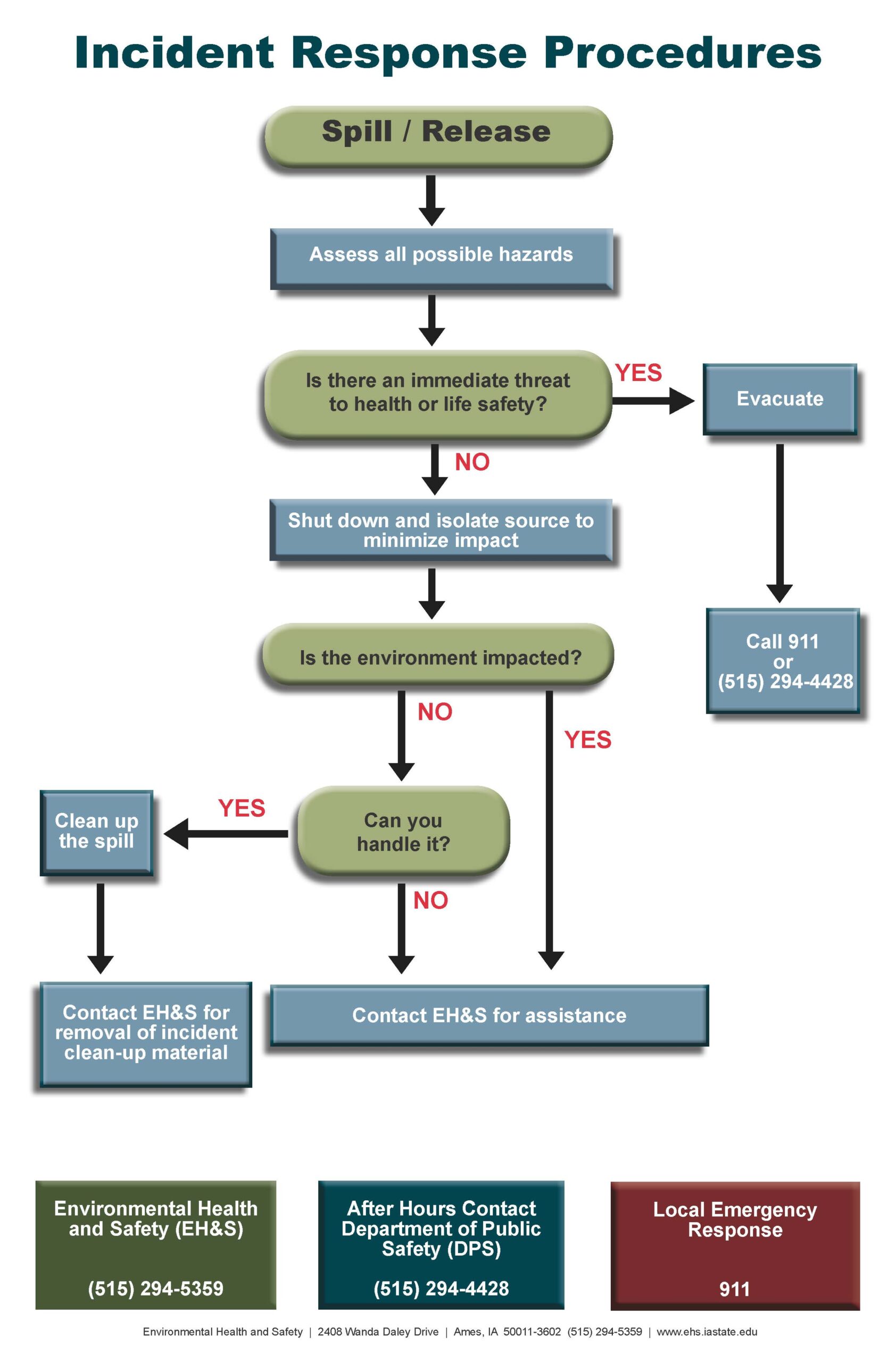 What is spill response protocol? - ecoenergynorth.com