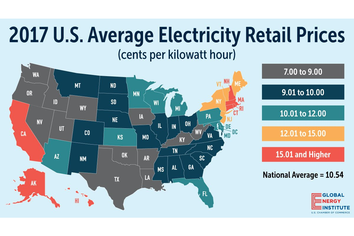 where-is-electricity-cheapest-in-the-us-ecoenergynorth